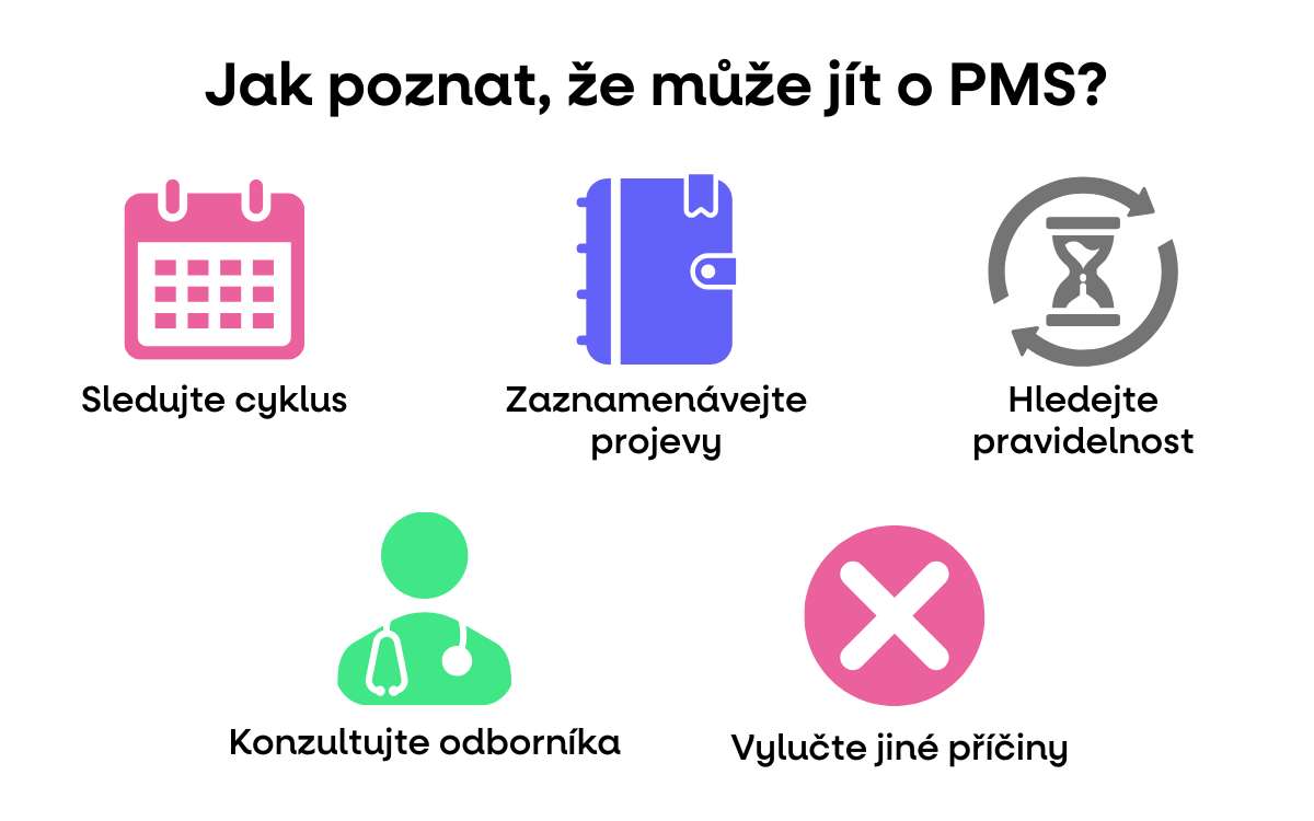 jak poznam PMS